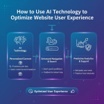 AI與IoT重塑自動(dòng)扶梯行業(yè):智能化進(jìn)程全面加速